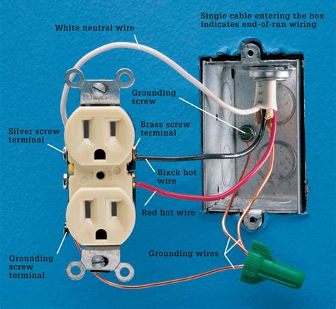 grounding wire for receptacle